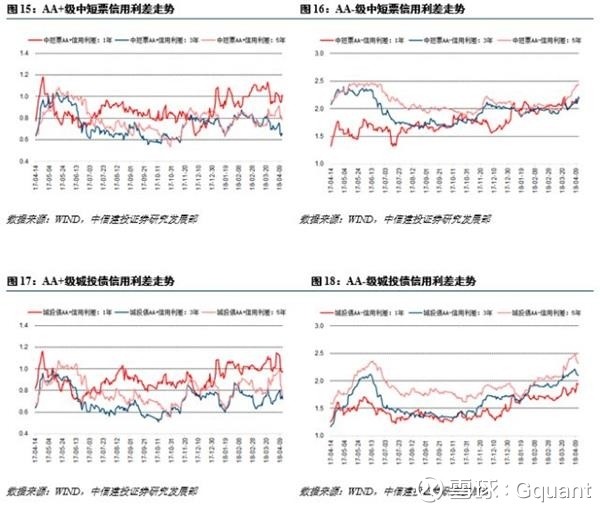 经委员会第一次会议首次提出结构性去杠杆,为
