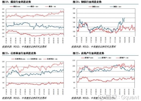 经委员会第一次会议首次提出结构性去杠杆,为