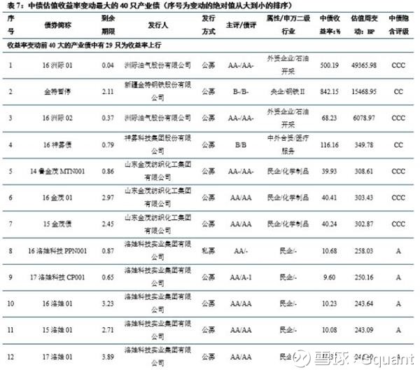 经委员会第一次会议首次提出结构性去杠杆,为