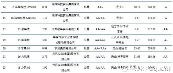 经委员会第一次会议首次提出结构性去杠杆,为