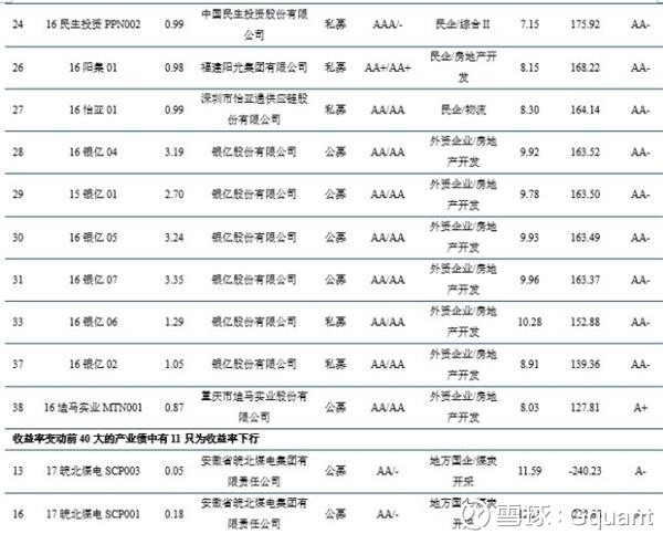 经委员会第一次会议首次提出结构性去杠杆,为