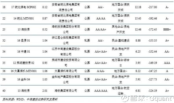 经委员会第一次会议首次提出结构性去杠杆,为