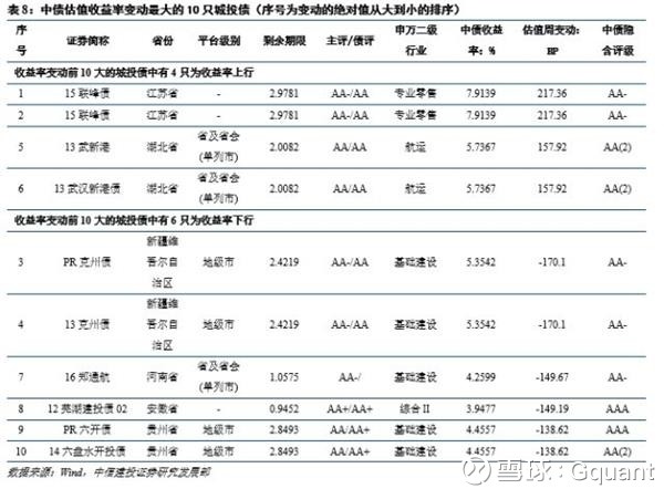 经委员会第一次会议首次提出结构性去杠杆,为