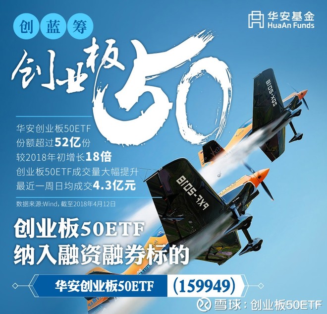 年初以来份额增长最快的股票型ETF--创业板5