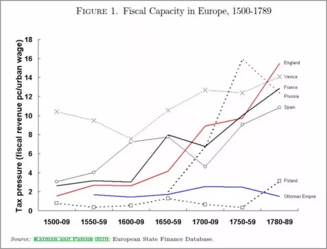 商业企业税负_美国人均税负(2)