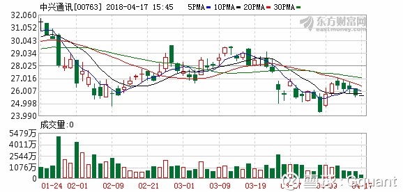 Z000063)$ 摊上事了,不能再从美国进口芯片等
