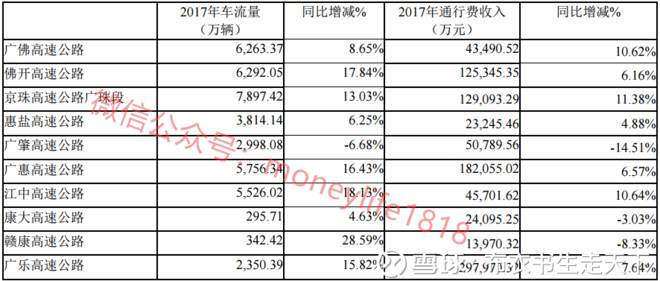 布衣书生走天下: 为什么这家公司股票我不怕跌