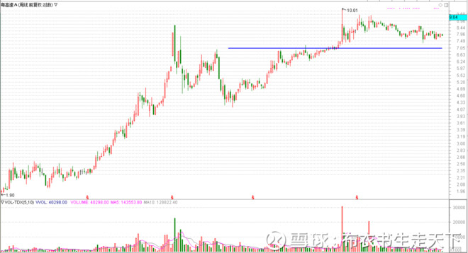 布衣书生走天下: 为什么这家公司股票我不怕跌