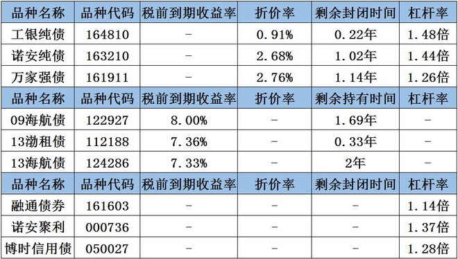 股市药丸: 降准了买什么比较靠谱 晚报写到一半