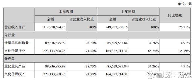 从赚8000万变为亏损2.6亿,东方网络业绩变脸被