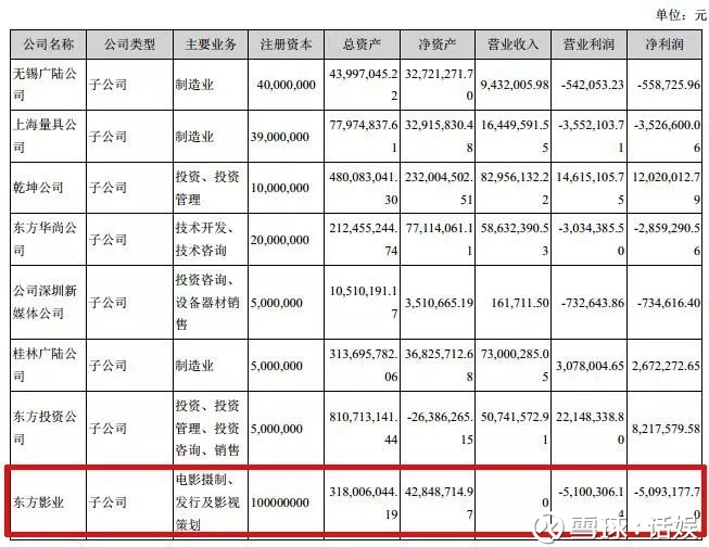 从赚8000万变为亏损2.6亿,东方网络业绩变脸被