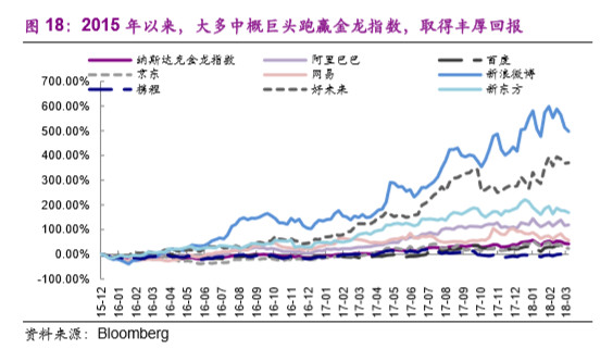 【金融炼金术】CDR背后的美股中概股市场