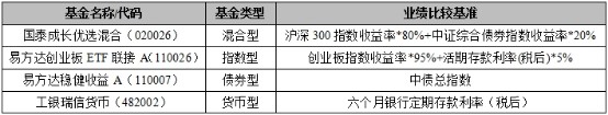 了解一只基金？ 看这六个细节就够