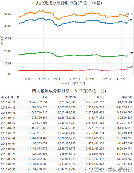 腾讯股东持股比例图_2018人均持股数(2)