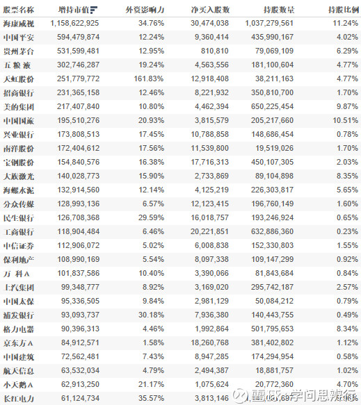 腾讯股东持股比例图_2018人均持股数(2)