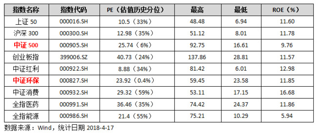 好买商学院: 选择低估值的基金做定投,靠谱吗?