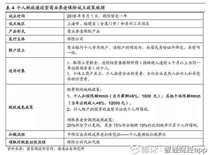 个人商业养老保险