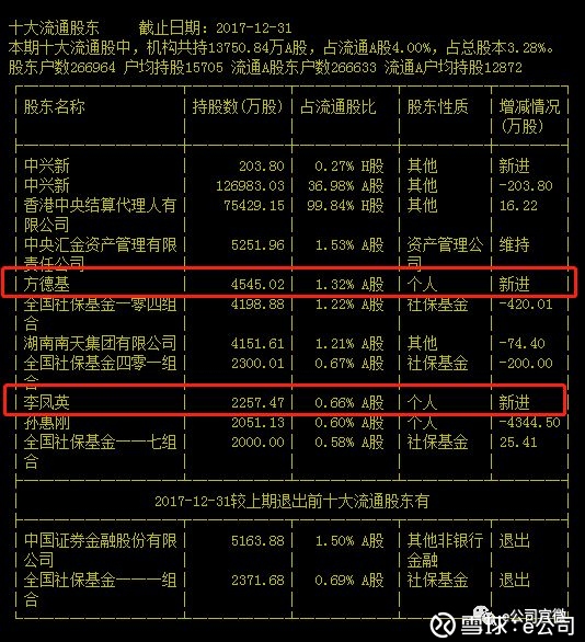 牛散章建平又触雷:刚在乐视网吃了12个跌停