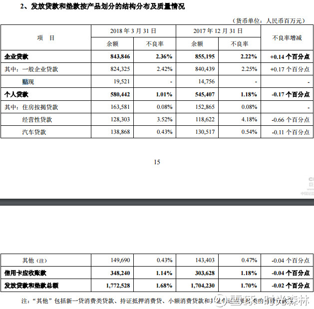 北上广人均存款_2018年人均存款(2)