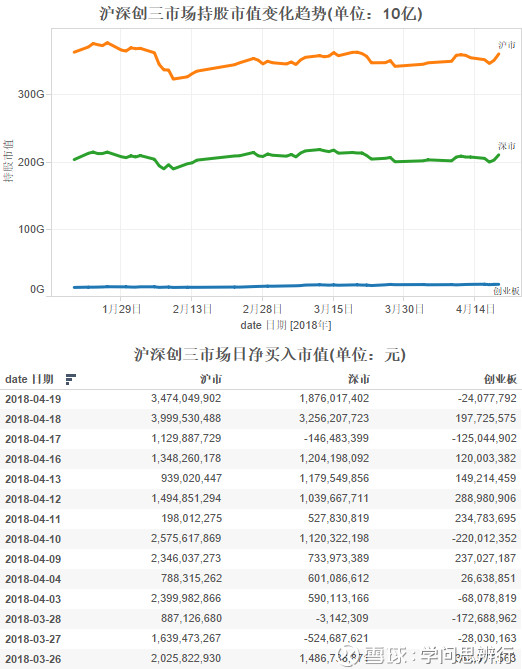腾讯股东持股比例图_2018人均持股数(2)