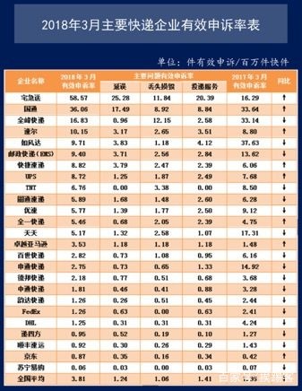 努力“垫底”的苏宁物流有何用心?-