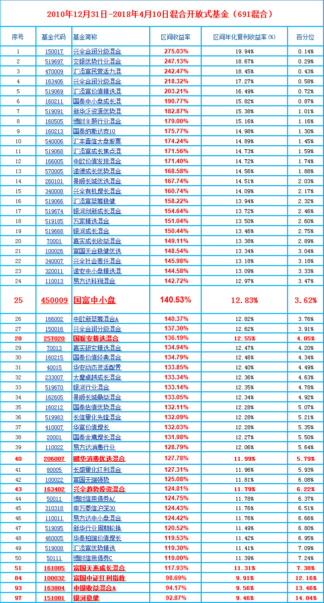 国富沪港深成长精选股票球速体育- 球速体育官方网站- APP下载助力世界杯A荣获国海