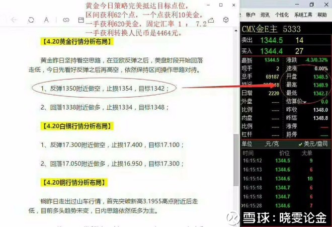 Xiaowen's Discussion on Jin:4.20贸易暂缓美元提振，黄金原油恒指天然气白银铜分析537 / author:Xiaowen's Discussion on Jin / PostsID:1111999