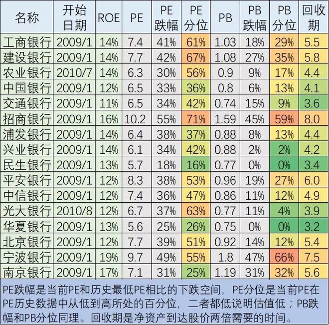 【2018.4.20】主要指数和行业龙头股票估值数