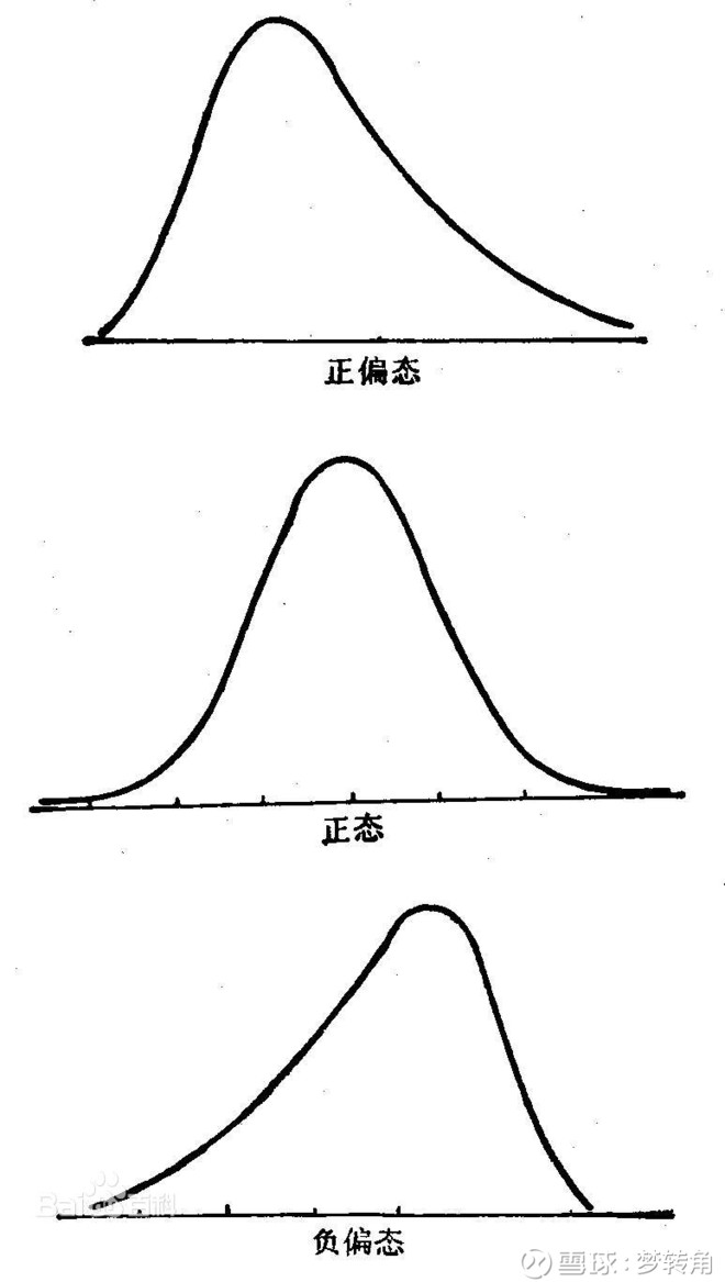 对汇丰晋信丘栋荣投资策略的一知半解