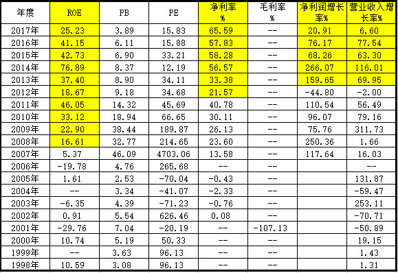 公司收入证明模板_2018年信托公司收入(2)