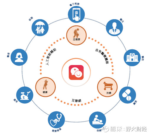 平安好医生估值75亿美元 三年亏22亿元