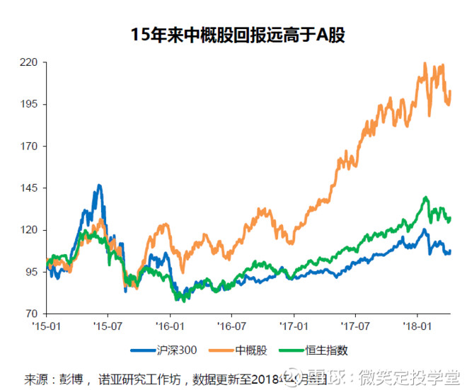 微笑定投学堂: CDR是什么?如何提前布局? 什