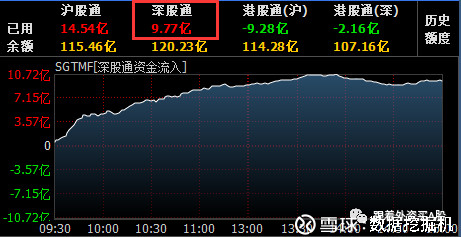 不惧下跌,外资继续抢蓝筹,中国平安排名第一!