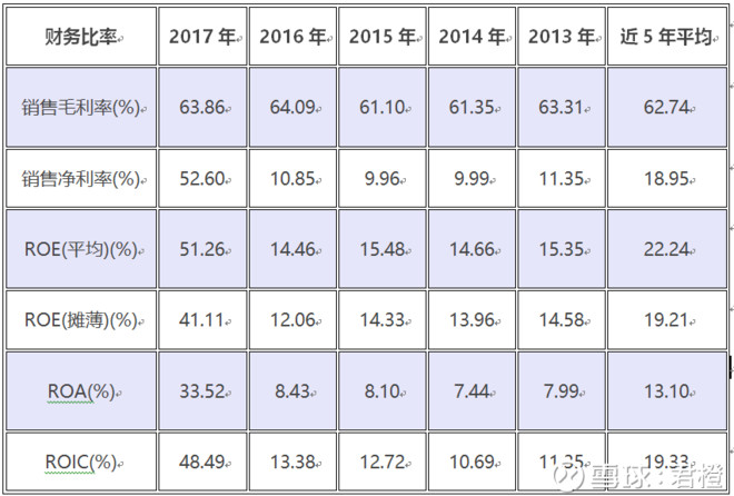 更便宜的恒瑞医药? --丽珠集团2017年年报解读