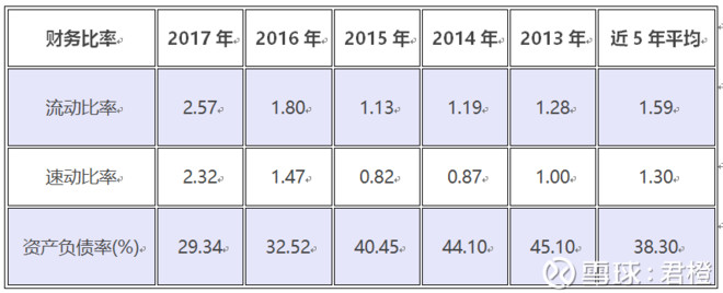 更便宜的恒瑞医药? --丽珠集团2017年年报解读