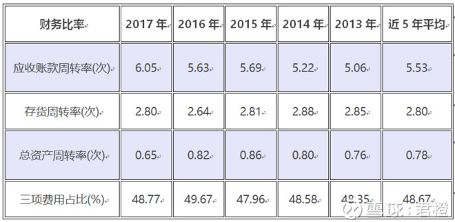 更便宜的恒瑞医药? --丽珠集团2017年年报解读