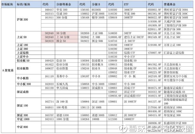 ETF和分级圈: 【你们要的全市场指数基金大全