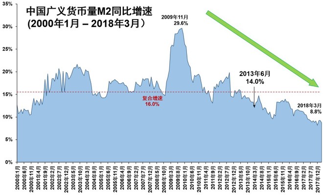 gdp没放水(2)