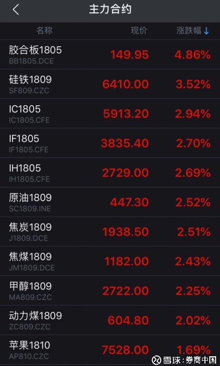 交易量排名的加密货币交易所- 加密货币交易所老兵套现矿工“叛逃”比特币的供需困局