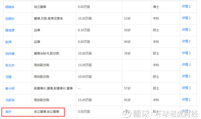 荐股人刘姝威,三篇研报送京东方A跌跌不休