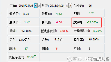 荐股人刘姝威,三篇研报送京东方A跌跌不休