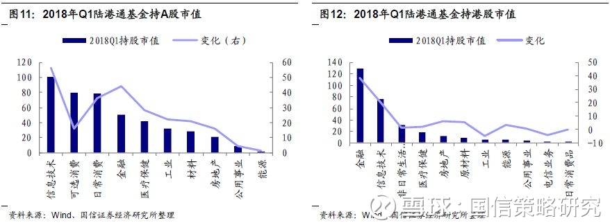 国信策略·基金配置专题 | 2018年一季度基金持