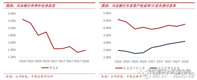 兴业银行17年报与18年1季报解读: 资产质量稳