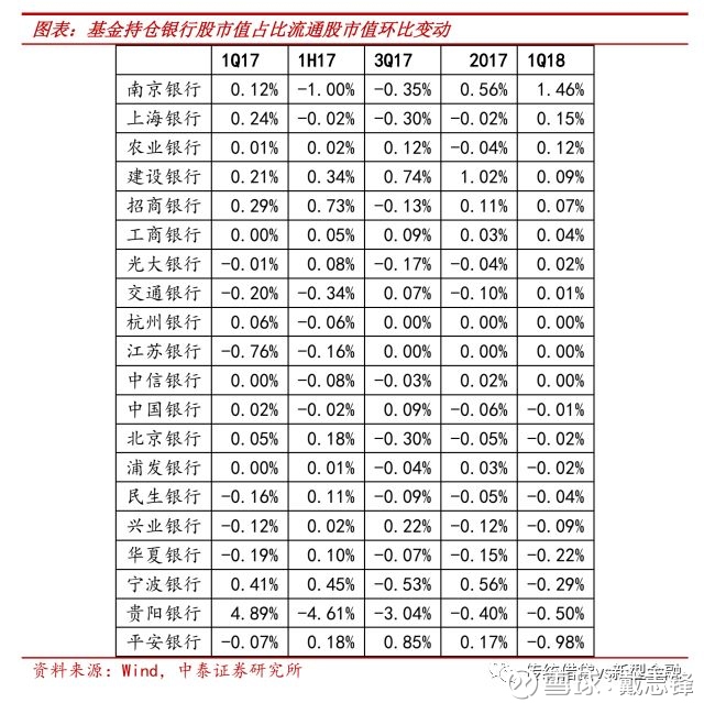 1季度基金持仓金融板块分析:整体仍低配,底部
