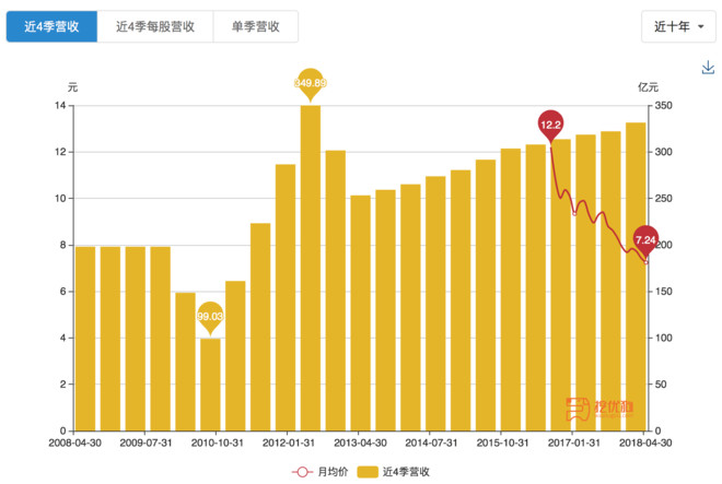 挖优狗: 快速图览2017江苏银行年报 本文用一系
