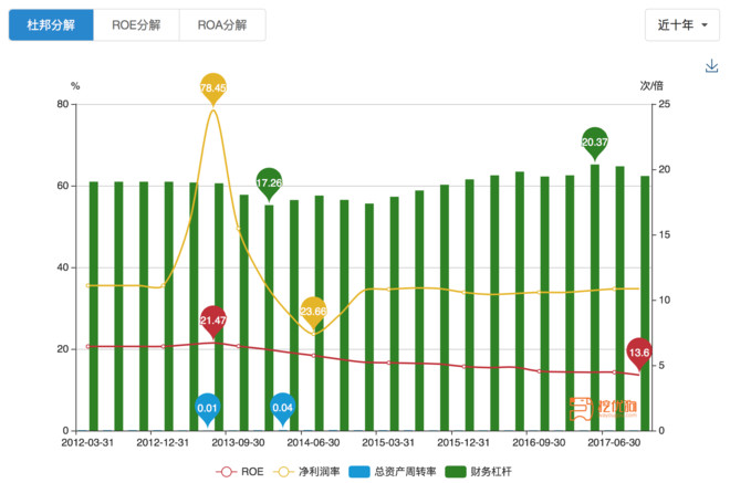 挖优狗: 快速图览2017江苏银行年报 本文用一系