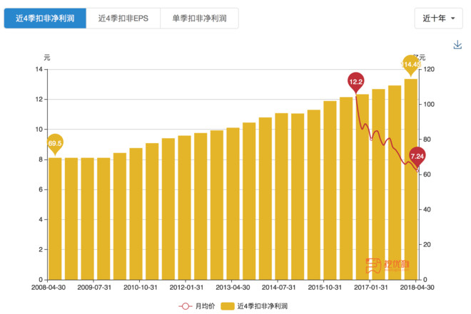 挖优狗: 快速图览2017江苏银行年报 本文用一系