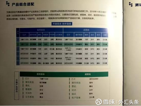 若美国全面禁售芯片,中国武器装备会不会瘫痪