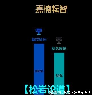 【大事件】嘉楠耘智调研事件!(附受益股票)