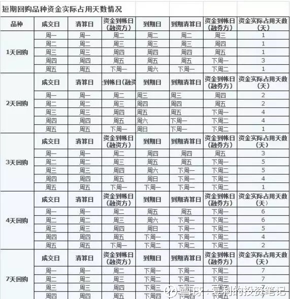 复利的投资笔记: 现金管理工具丨场内货币基金